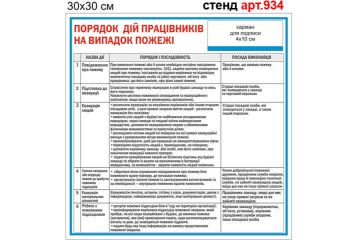 Табличка Порядок дій при пожежі №934