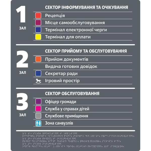 Інформаційні тактильні стенди/покажчики