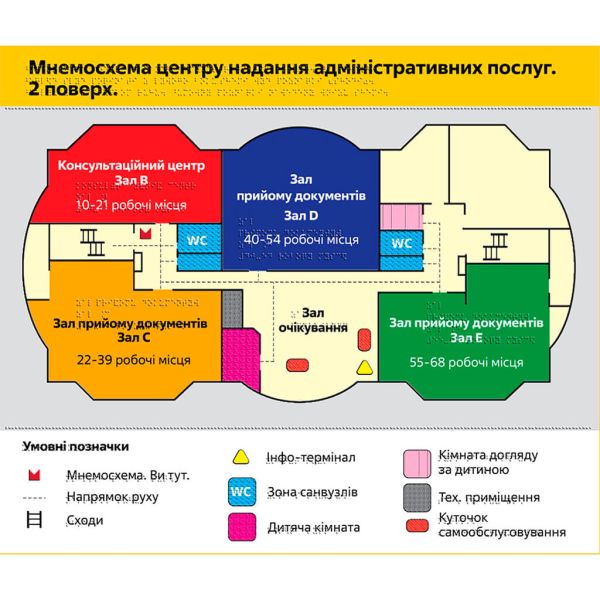 Мнемосхема тактильна (повнокольорова) шрифтом Брайля